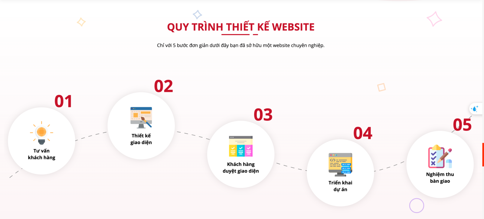 thiết kế website uy tín Bình Phước